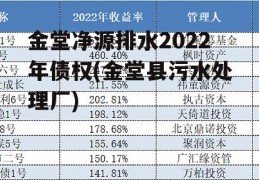 金堂净源排水2022年债权(金堂县污水处理厂)