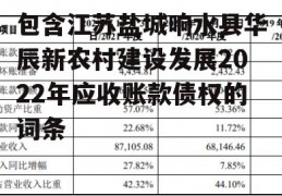 包含江苏盐城响水县华辰新农村建设发展2022年应收账款债权的词条