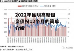 2022年昆明高新国资债权12个月的简单介绍