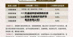 万盛经开区城投政府债定融(万盛经开区开投集团有限公司)