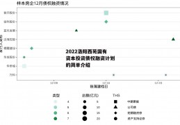 2022洛阳西苑国有资本投资债权融资计划的简单介绍