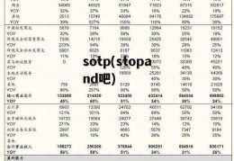 sotp(stopand吧)