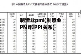 制造业pmi(制造业PMi和PPI关系)