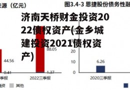 济南天桥财金投资2022债权资产(金乡城建投资2021债权资产)