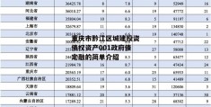 重庆市黔江区城建投资债权资产001政府债定融的简单介绍