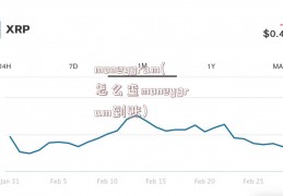 moneygram(怎么查moneygram到账)