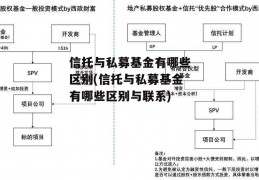 信托与私募基金有哪些区别(信托与私募基金有哪些区别与联系)