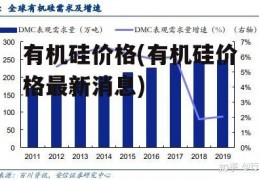 有机硅价格(有机硅价格最新消息)