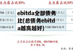 ebitda全部债务比(总债务ebitda越高越好)