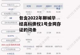 包含2022年聊城华经高科债权1号合同存证的词条