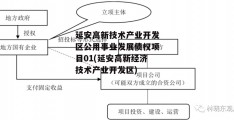 延安高新技术产业开发区公用事业发展债权项目01(延安高新经济技术产业开发区)