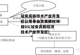 延安高新技术产业开发区公用事业发展债权项目01(延安高新经济技术产业开发区)