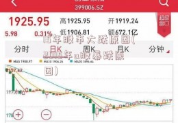 15年股市大跌原因(2015年a股暴跌原因)