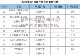 国产汽车销量排行榜(国产汽车价格10万以下)