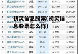 初灵信息股票(初灵信息股票怎么样)