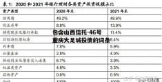 包含山西信托-46号重庆大足城投债的词条