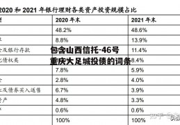 包含山西信托-46号重庆大足城投债的词条