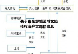 关于山东邹城圣城文旅债权资产定融的信息