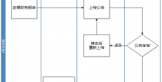 包含重庆市长寿生态旅业2022年债权融资计划的词条