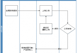 包含重庆市长寿生态旅业2022年债权融资计划的词条