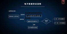 包含聊城华经高科2022债权1号合同存证的词条