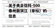 关于央企信托-500泰州新滨江（非标）的信息