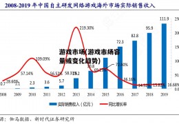 游戏市场(游戏市场容量或变化趋势)