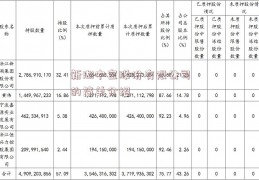 新湖中宝股份有限公司的简单介绍