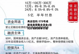 央企信托-378号成都龙泉驿集合资金s信托计划的简单介绍