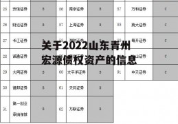 关于2022山东青州宏源债权资产的信息