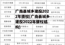 广南县城乡建投2022年债权(广南县城乡建投2022年债权结构)