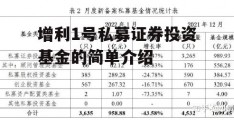 增利1号私募证券投资基金的简单介绍