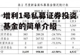 增利1号私募证券投资基金的简单介绍