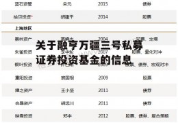 关于融亨万疆三号私募证券投资基金的信息