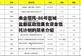 央企信托-86号盐城盐都区政信集合资金信托计划的简单介绍