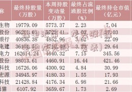 锂电池第一龙头股(锂电池龙头股一览表)