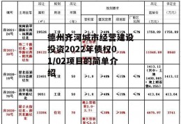 德州齐河城市经营建设投资2022年债权01/02项目的简单介绍