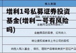 增利1号私募证券投资基金(增利一号有风险吗)