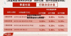 包含ZF控股2022债权收益权01的词条