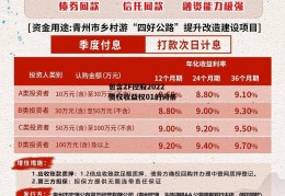 包含ZF控股2022债权收益权01的词条