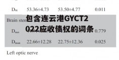 包含连云港GYCT2022应收债权的词条