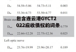 包含连云港GYCT2022应收债权的词条