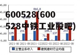 600528(600528中铁工业股吧)