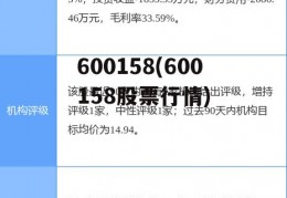 600158(600158股票行情)