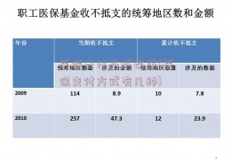 医保支付方式改革(医保支付方式有几种)