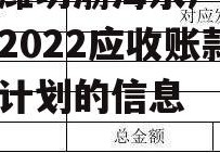 关于潍坊渤海水产综合开发2022应收账款债权计划的信息