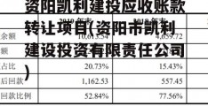 资阳凯利建投应收账款转让项目(资阳市凯利建设投资有限责任公司)