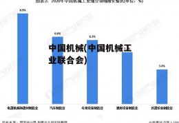 中国机械(中国机械工业联合会)