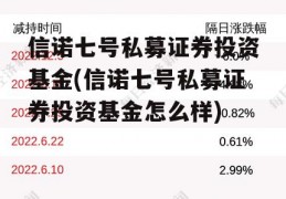 信诺七号私募证券投资基金(信诺七号私募证券投资基金怎么样)