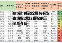 聊城市民安控股持有安泰城投2022债权的简单介绍